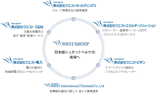 ウエストグループ